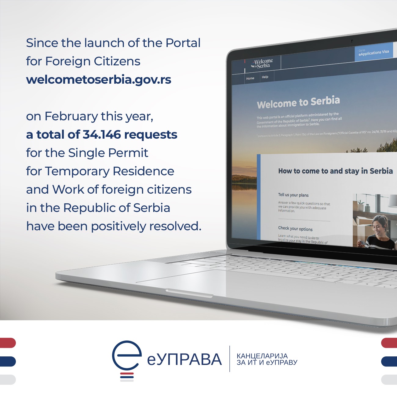 More than 34,000 Single Residence and Work Permits issued through the Portal for Foreign Citizens